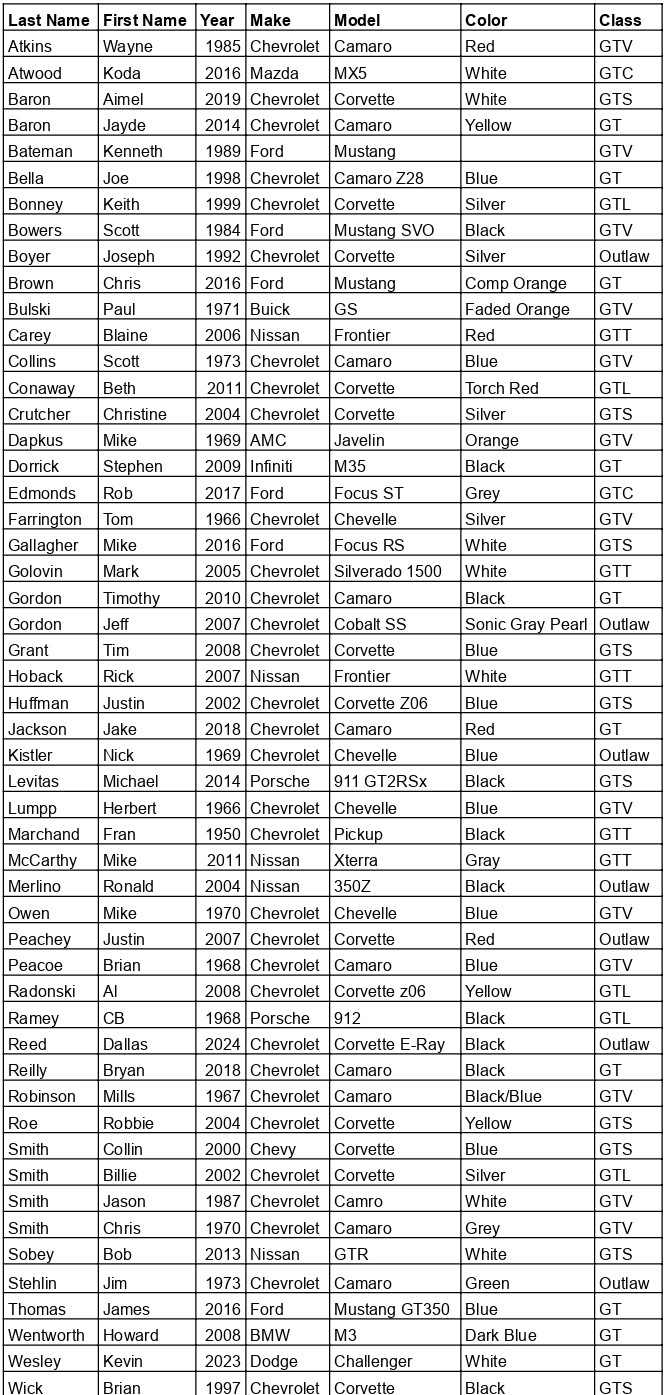 Pitt Reg.xlsx - registration05-28-25 (2)_page-0001