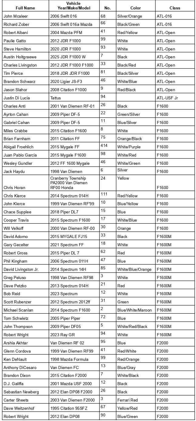 Untitled spreadsheet - PIRC Entry_page-0001