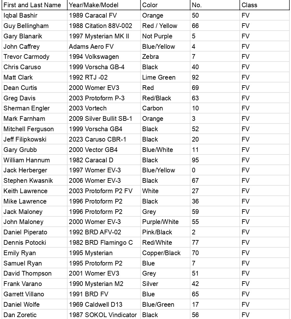 Untitled spreadsheet - Sheet1_page-0001