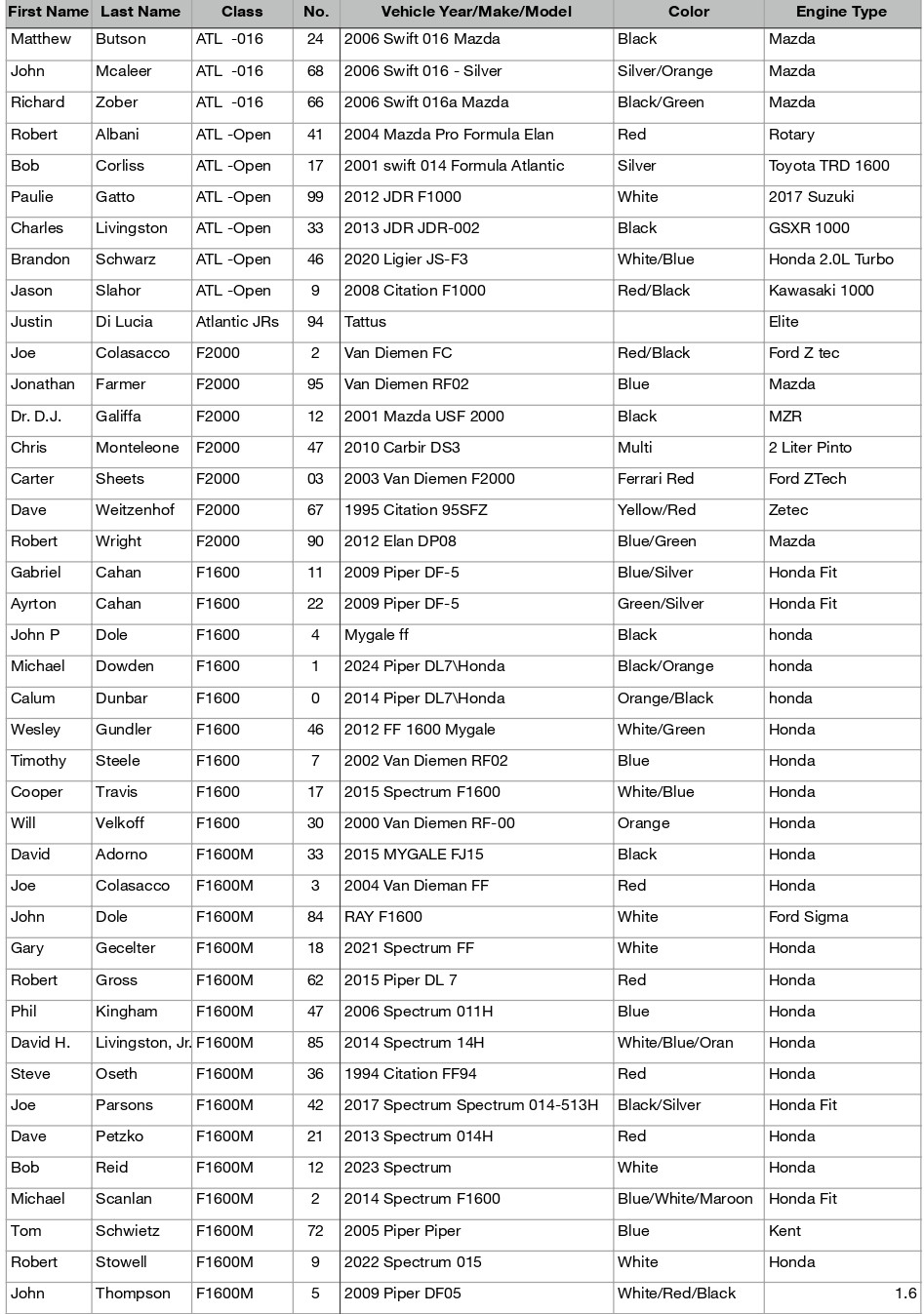 _FRP WGI T&S List 7-7-25.xlsx - T & S List_page-0001